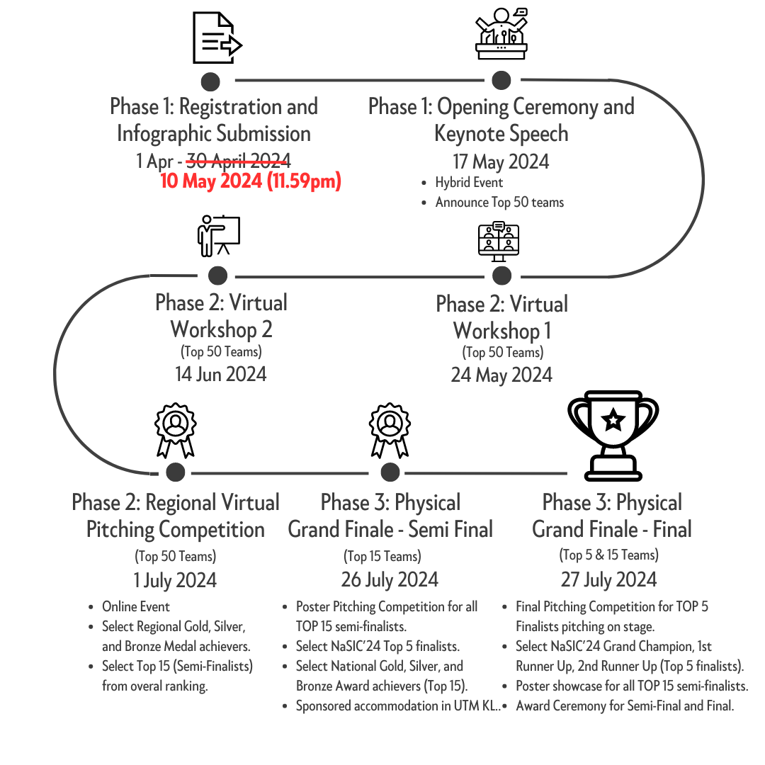 NaSIC'24 Timeline