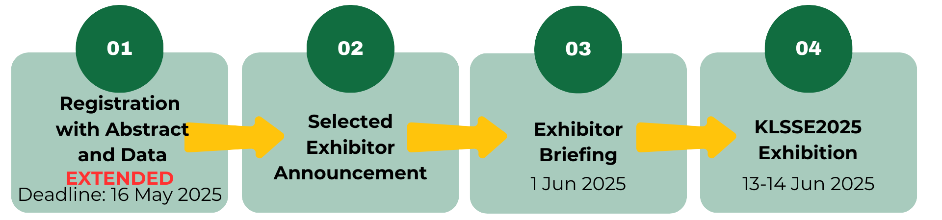 KLSSE timeline updated