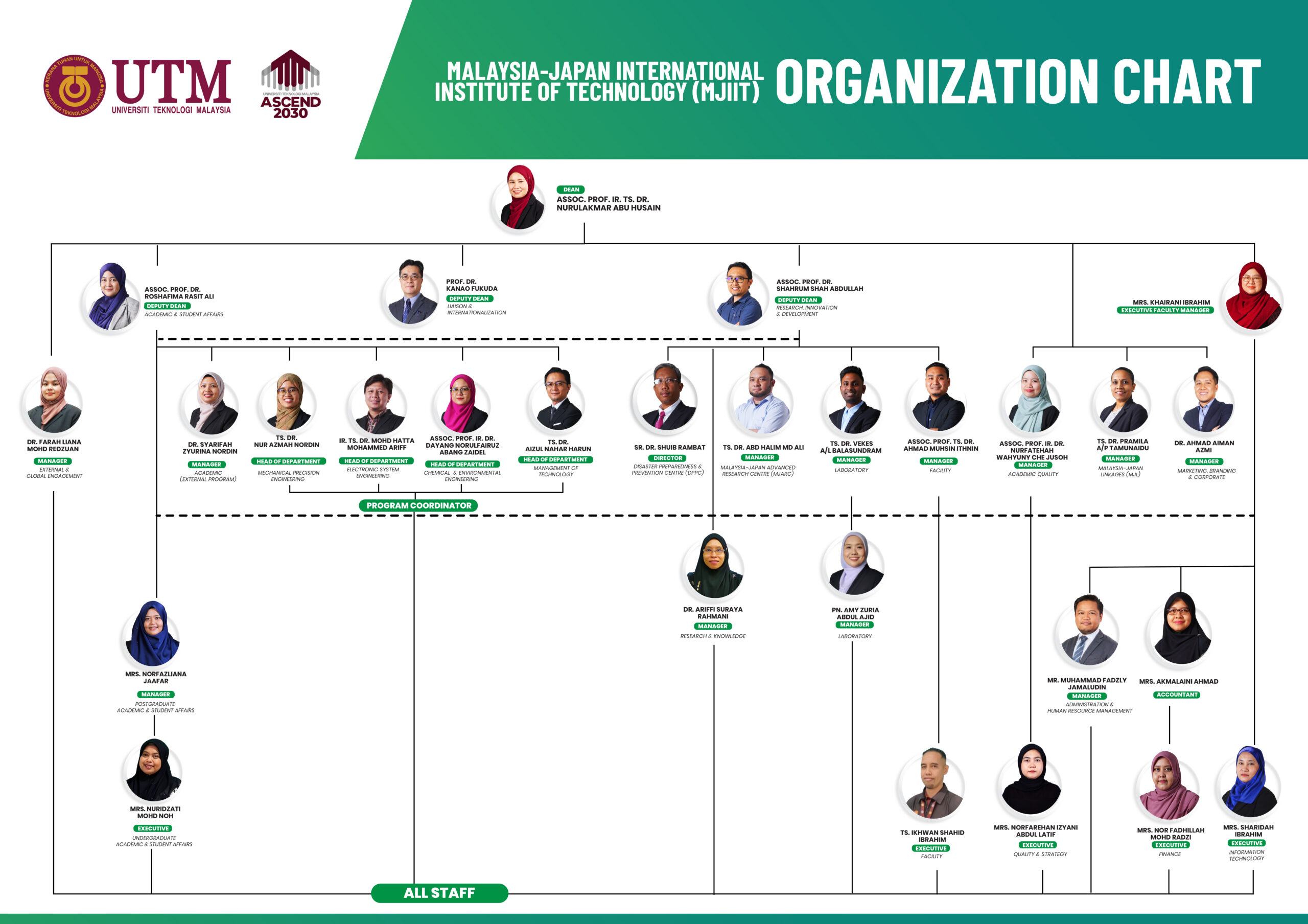 Carta Organisasi MJIIT A1 final2.jpg (2)